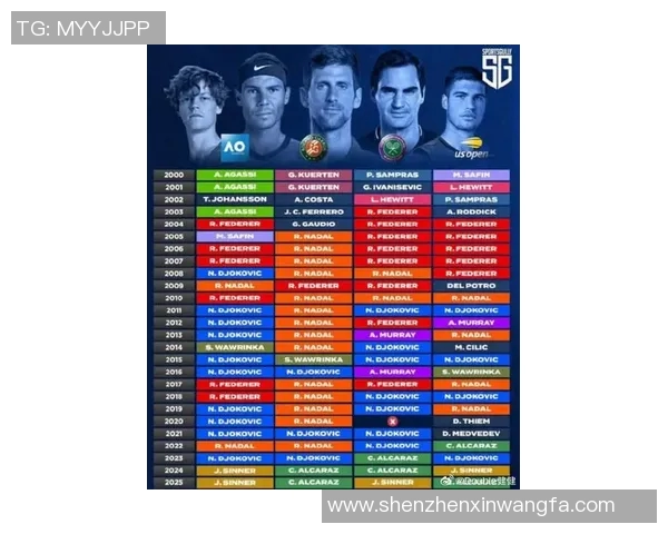 全球足球明星球衣销售排行榜揭示运动市场新趋势与球迷偏好